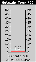 Temperatura powietrza